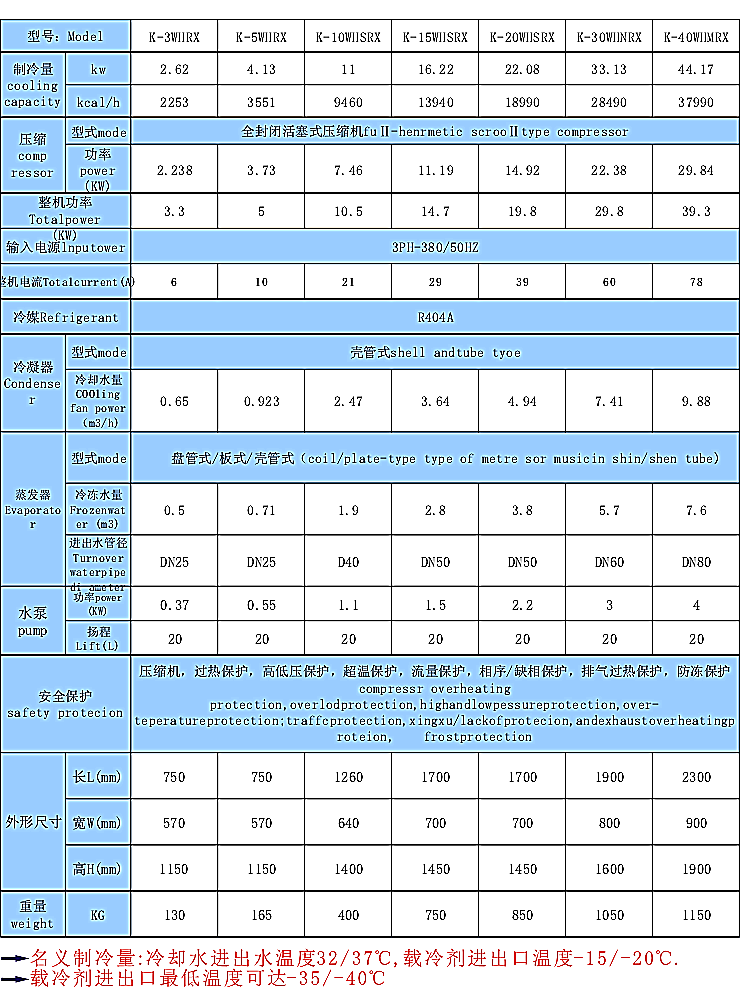 風(fēng)冷式低溫冷水機(jī)